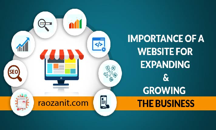 The Importance of Websites for Business